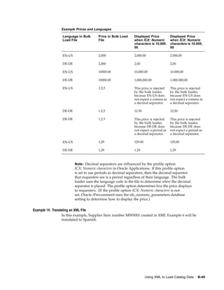 Example Prices and Languages

                 Language in Bulk      Price in Bulk Load     Displayed Price          Displayed Price
                 Load File             File                   when ICX: Numeric        when ICX: Numeric
                                                              characters is 10,000.    characters is 10.000,
                                                              00                       00

                 EN-US                 2,000                  2,000.00                 2.000,00

                 DE-DE                 2,000                  2.00                     2,00

                 EN-US                 10000.00               10,000.00                10.000,00

                 DE-DE                 10000.00               1,000,000.00             1.000.000,00

                 EN-US                 1.2,5                  This price is rejected   This price is rejected
                                                              by the bulk loader,      by the bulk loader,
                                                              because EN-US does       because EN-US does
                                                              not expect a comma as    not expect a comma as
                                                              a decimal separator.     a decimal separator.

                 DE-DE                 1.2,5                  12.50                    12,50

                 DE-DE                 1,2.5                  This price is rejected   This price is rejected
                                                              by the bulk loader,      by the bulk loader,
                                                              because DE-DE does       because DE-DE does
                                                              not expect a period as   not expect a period as
                                                              a decimal separator.     a decimal separator.

                 EN-US                 1,29                   129.00                   129,00

                 DE-DE                 1,29                   1.29                     1,29



                         Note: Decimal separators are influenced by the profile option
                         ICX: Numeric characters in Oracle Applications. If this profile option
                         is set to use periods as decimal separators, then the decimal separator
                         that requesters see is a period regardless of their language. The bulk
                         loader uses the language code in the file to determine where the decimal
                         separator is placed. The profile option determines how the price displays
                         to requesters. (If the profile option ICX: Numeric characters is not
                         set, Oracle iProcurement uses the nls_numeric_parameters database
                         setting to determine how to display the price.)


Example 14: Translating an XML File
                  In this example, Supplier Item number MW9001 created in XML Example 6 will be
                  translated to Spanish.




                                                                       Using XML to Load Catalog Data     B-49
 