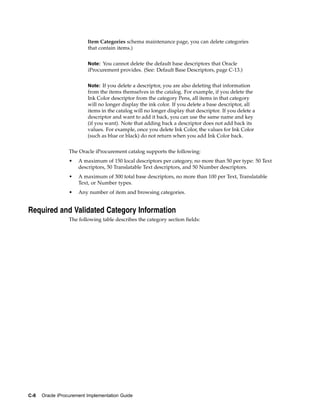 Item Categories schema maintenance page, you can delete categories
                          that contain items.)


                          Note: You cannot delete the default base descriptors that Oracle
                          iProcurement provides. (See: Default Base Descriptors, page C-13.)


                          Note: If you delete a descriptor, you are also deleting that information
                          from the items themselves in the catalog. For example, if you delete the
                          Ink Color descriptor from the category Pens, all items in that category
                          will no longer display the ink color. If you delete a base descriptor, all
                          items in the catalog will no longer display that descriptor. If you delete a
                          descriptor and want to add it back, you can use the same name and key
                          (if you want). Note that adding back a descriptor does not add back its
                          values. For example, once you delete Ink Color, the values for Ink Color
                          (such as blue or black) do not return when you add Ink Color back.


                  The Oracle iProcurement catalog supports the following:
                  •   A maximum of 150 local descriptors per category, no more than 50 per type: 50 Text
                      descriptors, 50 Translatable Text descriptors, and 50 Number descriptors.
                  •   A maximum of 300 total base descriptors, no more than 100 per Text, Translatable
                      Text, or Number types.
                  •   Any number of item and browsing categories.


Required and Validated Category Information
                  The following table describes the category section fields:




C-8   Oracle iProcurement Implementation Guide
 
