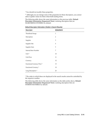* You should not modify these properties.
+ Although you can change some of the properties for these descriptors, you cannot
add or update values for them when bulk loading items.
The following table shows the same information as the previous table, Default
Descriptor Information (Sequenced View), isolating descriptors that are
SEARCHRESULTSVISIBLE by default:

Default Descriptor Information (Visible in Search Results)

Descriptor                                    SEQUENCE

Thumbnail Image                               1

Description                                   2

Supplier                                      3

Supplier Site                                 4

Supplier Item                                 5

Internal Item Number                          7

Unit *                                        10

Unit Price                                    11

Currency                                      12

Functional Currency Price *                   13

Functional Currency *                         14

Long Description *                            25



* The order in which these are displayed in the search results cannot be controlled by
the sequence number.
The following table shows the same information as the table earlier above, Default
Descriptor Information (Sequenced View), isolating descriptors that are
ITEMDETAILVISIBLE by default:




                                                   Using XML to Load Catalog Schema   C-15
 