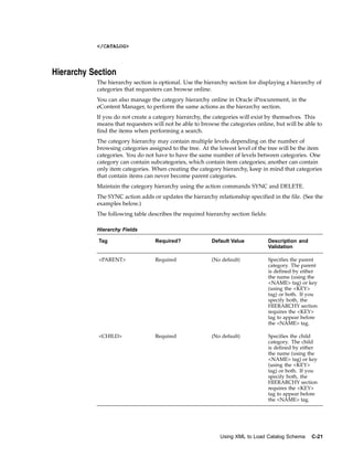 </CATALOG>




Hierarchy Section
           The hierarchy section is optional. Use the hierarchy section for displaying a hierarchy of
           categories that requesters can browse online.
           You can also manage the category hierarchy online in Oracle iProcurement, in the
           eContent Manager, to perform the same actions as the hierarchy section.
           If you do not create a category hierarchy, the categories will exist by themselves. This
           means that requesters will not be able to browse the categories online, but will be able to
           find the items when performing a search.
           The category hierarchy may contain multiple levels depending on the number of
           browsing categories assigned to the tree. At the lowest level of the tree will be the item
           categories. You do not have to have the same number of levels between categories. One
           category can contain subcategories, which contain item categories; another can contain
           only item categories. When creating the category hierarchy, keep in mind that categories
           that contain items can never become parent categories.
           Maintain the category hierarchy using the action commands SYNC and DELETE.
           The SYNC action adds or updates the hierarchy relationship specified in the file. (See the
           examples below.)
           The following table describes the required hierarchy section fields:

           Hierarchy Fields

            Tag                   Required?              Default Value            Description and
                                                                                  Validation

            <PARENT>              Required               (No default)             Specifies the parent
                                                                                  category. The parent
                                                                                  is defined by either
                                                                                  the name (using the
                                                                                  <NAME> tag) or key
                                                                                  (using the <KEY>
                                                                                  tag) or both. If you
                                                                                  specify both, the
                                                                                  HIERARCHY section
                                                                                  requires the <KEY>
                                                                                  tag to appear before
                                                                                  the <NAME> tag.

            <CHILD>               Required               (No default)             Specifies the child
                                                                                  category. The child
                                                                                  is defined by either
                                                                                  the name (using the
                                                                                  <NAME> tag) or key
                                                                                  (using the <KEY>
                                                                                  tag) or both. If you
                                                                                  specify both, the
                                                                                  HIERARCHY section
                                                                                  requires the <KEY>
                                                                                  tag to appear before
                                                                                  the <NAME> tag.




                                                            Using XML to Load Catalog Schema        C-21
 