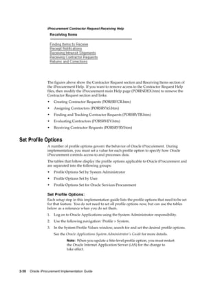 iProcurement Contractor Request Receiving Help




                  The figures above show the Contractor Request section and Receiving Items section of
                  the iProcurement Help. If you want to remove access to the Contractor Request Help
                  files, then modify the iProcurement main Help page (PORINDEX.htm) to remove the
                  Contractor Request section and links:
                  •    Creating Contractor Requests (PORSRVCR.htm)
                  •    Assigning Contractors (PORSRVAS.htm)
                  •    Finding and Tracking Contractor Requests (PORSRVTR.htm)
                  •    Evaluating Contractors (PORSRVEV.htm)
                  •    Receiving Contractor Requests (PORSRVRV.htm)


Set Profile Options
                  A number of profile options govern the behavior of Oracle iProcurement. During
                  implementation, you must set a value for each profile option to specify how Oracle
                  iProcurement controls access to and processes data.
                  The tables that follow display the profile options applicable to Oracle iProcurement and
                  are separated into the following groups:
                  •    Profile Options Set by System Administrator
                  •    Profile Options Set by User
                  •    Profile Options Set for Oracle Services Procurement

                  Set Profile Options:
                  Each setup step in this implementation guide lists the profile options that need to be set
                  for that feature. You do not need to set all profile options now, but can use the tables
                  below as a reference when you do set them.
                  1.   Log on to Oracle Applications using the System Administrator responsibility.
                  2.   Use the following navigation: Profile > System.
                  3.   In the System Profile Values window, search for and set the desired profile options.
                       See the Oracle Applications System Administrator’s Guide for more details.
                               Note: When you update a Site-level profile option, you must restart
                               the Oracle Internet Application Server (iAS) for the change to
                               take effect.




2-38   Oracle iProcurement Implementation Guide
 