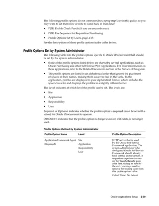 The following profile options do not correspond to a setup step later in this guide, so you
              may want to set them now or note to come back to them later:
              •   POR: Enable Check Funds (if you use encumbrance)
              •   POR: Use Sequence for Requisition Numbering
              •   Profile Options Set by Users, page 2-65
              See the descriptions of these profile options in the tables below.


Profile Options Set by System Administrator
              The following table lists the profile options specific to Oracle iProcurement that should
              be set by the system administrator.
              •   Some of the profile options listed below are shared by several applications, such as
                  Oracle Purchasing and other Self Service Web Applications. For more information on
                  these applications, refer to the Related Documents section in the Preface of this guide.
              •   The profile options are listed in an alphabetical order that ignores the placement
                  of spaces in their names, making them easier to find in the table. In the
                  application, profiles are displayed in pure alphabetical format, which includes the
                  space character and displays the profiles in a slightly different order.
              The Level indicates at which level the profile can be set. The levels are:
              •   Site
              •   Application
              •   Responsibility
              •   User
              Required or Optional indicates whether the profile option is required (must be set with a
              value) for Oracle iProcurement to operate.
              OBSOLETE indicates that the profile option no longer exists or, if it exists, is no longer
              used.

              Profile Options Defined by System Administrator

              Profile Option Name            Level                          Profile Option Description

              Application Framework Agent    Site                           HTTP server that is used
                                                                            by the Oracle Self-Service
              (Required)                     Application
                                                                            Framework application. The
                                             Responsibility                 system administrator who
                                                                            configured Oracle Self-Service
                                             User
                                                                            Framework should already
                                                                            have set this profile option. If
                                                                            requesters experience errors
                                                                            on the Search Results page
                                                                            after first adding an item to
                                                                            the cart, you may need to
                                                                            remove the trailing slash from
                                                                            this profile option value.
                                                                            Default Value: No default




                                                                          Oracle Applications Setup      2-39
 