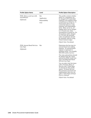 Profile Option Name             Level            Profile Option Description

                  POR: Allow p-card use with      Site             This profile controls whether
                  encumbrance                                      items on a requisition can
                                                  Application
                                                                   be charged to P-Cards (both
                  (Optional)
                                                  Responsibility   employee and supplier) when
                                                                   encumbrance is turned on. It
                                                  User
                                                                   can be set to Yes or No to
                                                                   control the behavior at the
                                                                   requester and responsibility
                                                                   level. When set to Yes, all
                                                                   eligible items can be charged
                                                                   to a P-Card even when
                                                                   encumbrance is turned on. For
                                                                   all purchase orders charged
                                                                   to a P-Card, the purchase
                                                                   order encumbrance should
                                                                   be manually relieved using
                                                                   Oracle General Ledger.
                                                                   Default Value: No default

                  POR: Amount Based Services      Site             Determines the line type for
                  Line Type                                        amount-based non-catalog
                                                                   requests. An amount-based
                  (Optional)
                                                                   request is expressed in
                                                                   monetary terms - for example,
                                                                   500 USD worth of service.
                                                                   The value selected here should
                                                                   be distinct from the values
                                                                   selected for POR: Goods Line
                                                                   Type and POR: Rate Based
                                                                   Services Line Type.
                                                                   You can select only line types
                                                                   with a Purchase Basis of
                                                                   Services and a Value Basis
                                                                   of Amount for this profile
                                                                   option. If Oracle Services
                                                                   Procurement is licensed and
                                                                   implemented, then you can
                                                                   select a Value Basis of Fixed
                                                                   Price or Amount.
                                                                   Default Value: No default




2-46   Oracle iProcurement Implementation Guide
 