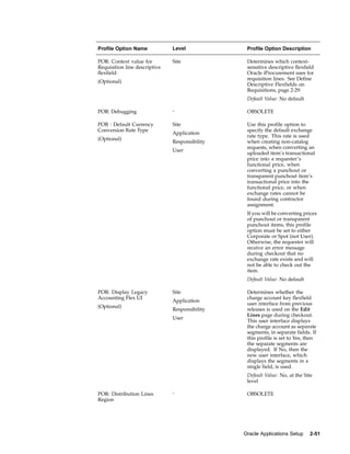 Profile Option Name            Level             Profile Option Description

POR: Context value for         Site              Determines which context-
Requisition line descriptive                     sensitive descriptive flexfield
flexfield                                        Oracle iProcurement uses for
                                                 requisition lines. See Define
(Optional)
                                                 Descriptive Flexfields on
                                                 Requisitions, page 2-29.
                                                 Default Value: No default

POR: Debugging                 -                 OBSOLETE

POR : Default Currency         Site              Use this profile option to
Conversion Rate Type                             specify the default exchange
                               Application
                                                 rate type. This rate is used
(Optional)
                               Responsibility    when creating non-catalog
                                                 requests, when converting an
                               User
                                                 uploaded item’s transactional
                                                 price into a requester’s
                                                 functional price, when
                                                 converting a punchout or
                                                 transparent punchout item’s
                                                 transactional price into the
                                                 functional price, or when
                                                 exchange rates cannot be
                                                 found during contractor
                                                 assignment.
                                                 If you will be converting prices
                                                 of punchout or transparent
                                                 punchout items, this profile
                                                 option must be set to either
                                                 Corporate or Spot (not User).
                                                 Otherwise, the requester will
                                                 receive an error message
                                                 during checkout that no
                                                 exchange rate exists and will
                                                 not be able to check out the
                                                 item.
                                                 Default Value: No default

POR: Display Legacy            Site              Determines whether the
Accounting Flex UI                               charge account key flexfield
                               Application
                                                 user interface from previous
(Optional)
                               Responsibility    releases is used on the Edit
                                                 Lines page during checkout.
                               User
                                                 This user interface displays
                                                 the charge account as separate
                                                 segments, in separate fields. If
                                                 this profile is set to Yes, then
                                                 the separate segments are
                                                 displayed. If No, then the
                                                 new user interface, which
                                                 displays the segments in a
                                                 single field, is used.
                                                 Default Value: No, at the Site
                                                 level

POR: Distribution Lines        -                 OBSOLETE
Region




                                                Oracle Applications Setup     2-51
 