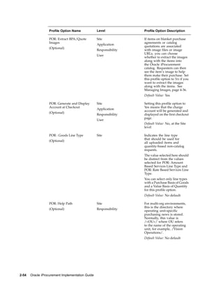 Profile Option Name             Level            Profile Option Description

                  POR: Extract BPA/Quote          Site             If items on blanket purchase
                  Images                                           agreements or catalog
                                                  Application
                                                                   quotations are associated
                  (Optional)
                                                  Responsibility   with image files or image
                                                                   URLs, you can choose
                                                  User
                                                                   whether to extract the images
                                                                   along with the items into
                                                                   the Oracle iProcurement
                                                                   catalog. Requesters can then
                                                                   see the item’s image to help
                                                                   them make their purchase. Set
                                                                   this profile option to Yes if you
                                                                   want to extract the images
                                                                   along with the items. See
                                                                   Managing Images, page 4-36.
                                                                   Default Value: Yes

                  POR: Generate and Display       Site             Setting this profile option to
                  Account at Checkout                              Yes means that the charge
                                                  Application
                                                                   account will be generated and
                  (Optional)
                                                  Responsibility   displayed on the first checkout
                                                                   page.
                                                  User
                                                                   Default Value: No, at the Site
                                                                   level

                  POR : Goods Line Type           Site             Indicates the line type
                                                                   that should be used for
                  (Optional)
                                                                   all uploaded items and
                                                                   quantity-based non-catalog
                                                                   requests.
                                                                   The value selected here should
                                                                   be distinct from the values
                                                                   selected for POR: Amount
                                                                   Based Services Line Type and
                                                                   POR: Rate Based Services Line
                                                                   Type.
                                                                   You can select only line types
                                                                   with a Purchase Basis of Goods
                                                                   and a Value Basis of Quantity
                                                                   for this profile option.
                                                                   Default Value: No default

                  POR: Help Path                  Site             For multi-org environments,
                                                                   this is the directory where
                  (Optional)                      Responsibility
                                                                   operating unit-specific
                                                                   purchasing news is stored.
                                                                   Normally, this value is
                                                                   /<OU>/ where OU refers
                                                                   to the name of the operating
                                                                   unit, for example, /Vision
                                                                   Operations/.
                                                                   Default Value: No default




2-54   Oracle iProcurement Implementation Guide
 