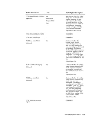 Profile Option Name            Level             Profile Option Description

POR: Hosted Images Directory   Site              Specifies the directory where
                                                 image files are stored. If you
(Optional)                     Application
                                                 want to associate an item
                               Responsibility    with a picture, the image
                                                 file must be copied to this
                               User
                                                 directory to appear in Oracle
                                                 iProcurement. This path
                                                 usually corresponds to the
                                                 /OA_MEDIA/ directory.
                                                 Default Value: No default

POR: ITEMS DISPLAY NUM         -                 OBSOLETE

POR: Java Virtual Path         -                 OBSOLETE

POR:Load Auto Attrib           Site              Controls whether the
                                                 catalog loader should
(Optional)
                                                 automatically create any
                                                 new local descriptors (also
                                                 known as category attributes)
                                                 encountered in a catalog
                                                 file. Local descriptors are used
                                                 to describe items in a specific
                                                 category. Ink Color is an
                                                 example of a local descriptor
                                                 for the item category Ball Point
                                                 Pens. Valid values are Yes and
                                                 No.
                                                 Default Value: No

POR: Load Auto Category        Site              Controls whether the catalog
                                                 loader should automatically
(Optional)
                                                 create any new categories
                                                 encountered in an upload
                                                 file. Valid values are Yes and
                                                 No.
                                                 Default Value: No

POR:Load Auto Root             Site              Controls whether the catalog
                                                 loader should automatically
(Optional)
                                                 create any new base
                                                 descriptors (also known
                                                 as root descriptors) defined
                                                 in an XML, cXML, or Catalog
                                                 Interchange Format (CIF)
                                                 file. Base descriptors are
                                                 attributes, such as Supplier,
                                                 that apply to all items and
                                                 services in the catalog. Valid
                                                 values are Yes and No.
                                                 Default Value: No

POR: Multiple Accounts         -                 OBSOLETE
region




                                                Oracle Applications Setup    2-55
 