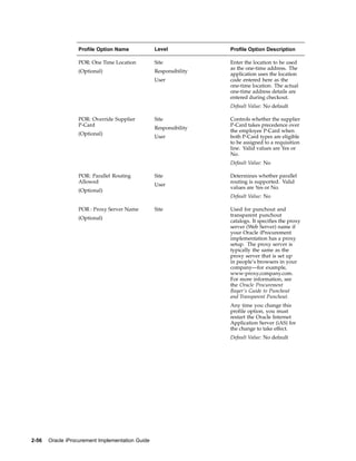 Profile Option Name             Level            Profile Option Description

                  POR: One Time Location          Site             Enter the location to be used
                                                                   as the one-time address. The
                  (Optional)                      Responsibility
                                                                   application uses the location
                                                  User             code entered here as the
                                                                   one-time location. The actual
                                                                   one-time address details are
                                                                   entered during checkout.
                                                                   Default Value: No default

                  POR: Override Supplier          Site             Controls whether the supplier
                  P-Card                                           P-Card takes precedence over
                                                  Responsibility
                                                                   the employee P-Card when
                  (Optional)
                                                  User             both P-Card types are eligible
                                                                   to be assigned to a requisition
                                                                   line. Valid values are Yes or
                                                                   No.
                                                                   Default Value: No

                  POR: Parallel Routing           Site             Determines whether parallel
                  Allowed                                          routing is supported. Valid
                                                  User
                                                                   values are Yes or No.
                  (Optional)
                                                                   Default Value: No

                  POR : Proxy Server Name         Site             Used for punchout and
                                                                   transparent punchout
                  (Optional)
                                                                   catalogs. It specifies the proxy
                                                                   server (Web Server) name if
                                                                   your Oracle iProcurement
                                                                   implementation has a proxy
                                                                   setup. The proxy server is
                                                                   typically the same as the
                                                                   proxy server that is set up
                                                                   in people’s browsers in your
                                                                   company—for example,
                                                                   www-proxy.company.com.
                                                                   For more information, see
                                                                   the Oracle Procurement
                                                                   Buyer’s Guide to Punchout
                                                                   and Transparent Punchout.
                                                                   Any time you change this
                                                                   profile option, you must
                                                                   restart the Oracle Internet
                                                                   Application Server (iAS) for
                                                                   the change to take effect.
                                                                   Default Value: No default




2-56   Oracle iProcurement Implementation Guide
 
