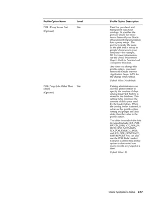 Profile Option Name          Level    Profile Option Description

POR : Proxy Server Port      Site     Used for punchout and
                                      transparent punchout
(Optional)
                                      catalogs. It specifies the
                                      port on which the proxy
                                      server listens if your Oracle
                                      iProcurement implementation
                                      has a proxy setup. The
                                      port is typically the same
                                      as the port that is set up in
                                      people’s browsers in your
                                      company—for example,
                                      80. For more information,
                                      see the Oracle Procurement
                                      Buyer’s Guide to Punchout and
                                      Transparent Punchout.
                                      Any time you change this
                                      profile option, you must
                                      restart the Oracle Internet
                                      Application Server (iAS) for
                                      the change to take effect.
                                      Default Value: No default

POR: Purge Jobs Older Than   Site     Catalog administrators can
(days)                                use this profile option to
                                      specify the number of days
(Optional)
                                      catalog loader job history is
                                      stored in the database. This
                                      setting helps minimize the
                                      amount of disk space used
                                      by the loader tables. When
                                      the catalog loader is started, it
                                      retrieves this profile option
                                      setting and purges any data
                                      older than the value in the
                                      profile option.
                                      The tables from which the data
                                      is purged include: ICX_POR_
                                      BATCH_JOBS, ICX_POR_FA
                                      ILED_LINE_MESSAGES,
                                      ICX_POR_FAILED_LINES,
                                      and ICX_POR_CONTRACT_
                                      REFERENCES. You can also
                                      use the POR: Bulk Loader/
                                      Extractor Commit Size profile
                                      option to determine how
                                      many records are purged at a
                                      time.
                                      Default Value: 30




                                     Oracle Applications Setup      2-57
 