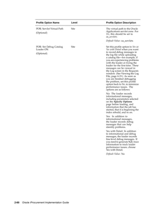 Profile Option Name             Level   Profile Option Description

                  POR: Servlet Virtual Path       Site    The virtual path to the Oracle
                                                          Applications servlet zone. For
                  (Optional)
                                                          11i, this should be set to
                                                          oa_servlets.
                                                          Default Value: oa_servlets

                  POR: Set Debug Catalog          Site    Set this profile option to Yes or
                  Loader ON                               Yes with Detail when you want
                                                          to record debug messages in
                  (Optional)
                                                          the log file while uploading
                                                          a catalog file—for example, if
                                                          you are experiencing problems
                                                          with the loader or trying the
                                                          loader for the first time. These
                                                          messages can be viewed in
                                                          the Log screen in the Requests
                                                          window. (See Viewing the Log
                                                          File, page 4-19.) As soon as
                                                          you are finished debugging
                                                          the problem, set this profile
                                                          option back to No, to minimize
                                                          performance issues. The
                                                          options are as follows:
                                                          No: The loader records
                                                          informational messages,
                                                          including parameters selected
                                                          on the Specify Options
                                                          page before loading, and
                                                          information that the job has
                                                          started, that it is beginning the
                                                          index rebuild, and so on.
                                                          Yes: In addition to
                                                          informational messages,
                                                          the loader records debug
                                                          messages that can help
                                                          identify problems.
                                                          Yes with Detail: In addition
                                                          to informational and debug
                                                          messages, the loader records
                                                          line-level debug messages. If
                                                          you need to generate SQL trace
                                                          information to track loader
                                                          performance issues, choose
                                                          Yes with Detail.
                                                          Default Value: No




2-60   Oracle iProcurement Implementation Guide
 