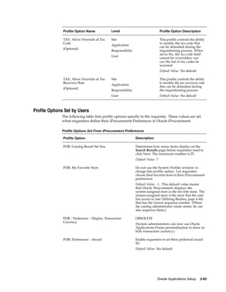 Profile Option Name            Level                               Profile Option Description

               TAX: Allow Override of Tax     Site                                This profile controls the ability
               Code                                                               to modify the tax code that
                                              Application
                                                                                  can be defaulted during the
               (Optional)
                                              Responsibility                      requisitioning process. When
                                                                                  set to No, the tax code field
                                              User
                                                                                  cannot be overridden, nor
                                                                                  can the list of tax codes be
                                                                                  accessed.
                                                                                  Default Value: No default

               TAX: Allow Override of Tax     Site                                This profile controls the ability
               Recovery Rate                                                      to modify the tax recovery rate
                                              Application
                                                                                  that can be defaulted during
               (Optional)
                                              Responsibility                      the requisitioning process.
                                              User                                Default Value: No default



Profile Options Set by Users
              The following table lists profile options specific to the requester. These values are set
              when requesters define their iProcurement Preferences in Oracle iProcurement.

              Profile Options Set From iProcurement Preferences

               Profile Option                                  Description

               POR: Catalog Result Set Size                    Determines how many items display on the
                                                               Search Results page before requesters need to
                                                               click Next. The maximum number is 25.
                                                               Default Value: 7

               POR: My Favorite Store                          Do not use the System Profiles window to
                                                               change this profile option. Let requesters
                                                               choose their favorite store in their iProcurement
                                                               preferences.
                                                               Default Value: -1. This default value means
                                                               that Oracle iProcurement displays the
                                                               system-assigned store as the favorite store. The
                                                               system-assigned store is the store that the user
                                                               has access to (see Defining Realms, page 4-44)
                                                               that has the lowest sequence number. (When
                                                               the catalog administrator create stores, he can
                                                               also sequence them.)

               POR : Preference - Display Transaction          OBSOLETE
               Currency
                                                               (System administrators can now use Oracle
                                                               Applications Frame personalization to show or
                                                               hide transaction currency.)

               POR: Preferences - Award                        Enable requesters to set their preferred award
                                                               ID.
                                                               Default Value: No default




                                                                              Oracle Applications Setup        2-65
 