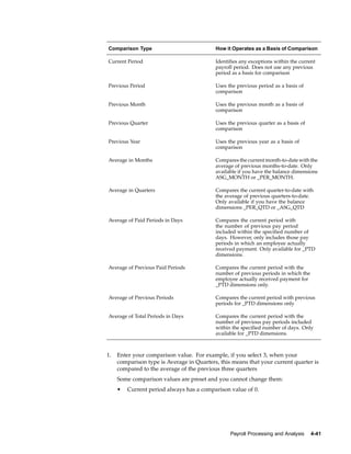 Comparison Type                            How it Operates as a Basis of Comparison

Current Period                             Identifies any exceptions within the current
                                           payroll period. Does not use any previous
                                           period as a basis for comparison

Previous Period                            Uses the previous period as a basis of
                                           comparison

Previous Month                             Uses the previous month as a basis of
                                           comparison

Previous Quarter                           Uses the previous quarter as a basis of
                                           comparison

Previous Year                              Uses the previous year as a basis of
                                           comparison

Average in Months                          Compares the current month-to-date with the
                                           average of previous months-to-date. Only
                                           available if you have the balance dimensions
                                           ASG_MONTH or _PER_MONTH.

Average in Quarters                        Compares the current quarter-to-date with
                                           the average of previous quarters-to-date.
                                           Only available if you have the balance
                                           dimensions _PER_QTD or _ASG_QTD

Average of Paid Periods in Days            Compares the current period with
                                           the number of previous pay period
                                           included within the specified number of
                                           days. However, only includes those pay
                                           periods in which an employee actually
                                           received payment. Only available for _PTD
                                           dimensions.

Average of Previous Paid Periods           Compares the current period with the
                                           number of previous periods in which the
                                           employee actually received payment for
                                           _PTD dimensions only.

Average of Previous Periods                Compares the current period with previous
                                           periods for _PTD dimensions only

Average of Total Periods in Days           Compares the current period with the
                                           number of previous pay periods included
                                           within the specified number of days. Only
                                           available for _PTD dimensions.



1.   Enter your comparison value. For example, if you select 3, when your
     comparison type is Average in Quarters, this means that your current quarter is
     compared to the average of the previous three quarters
     Some comparison values are preset and you cannot change them:
     •   Current period always has a comparison value of 0.




                                                 Payroll Processing and Analysis     4-41
 