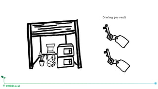 #MDBLocal
One key per vault
 