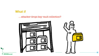 #MDBLocal
What if
… attacker drops key vault collection?
 