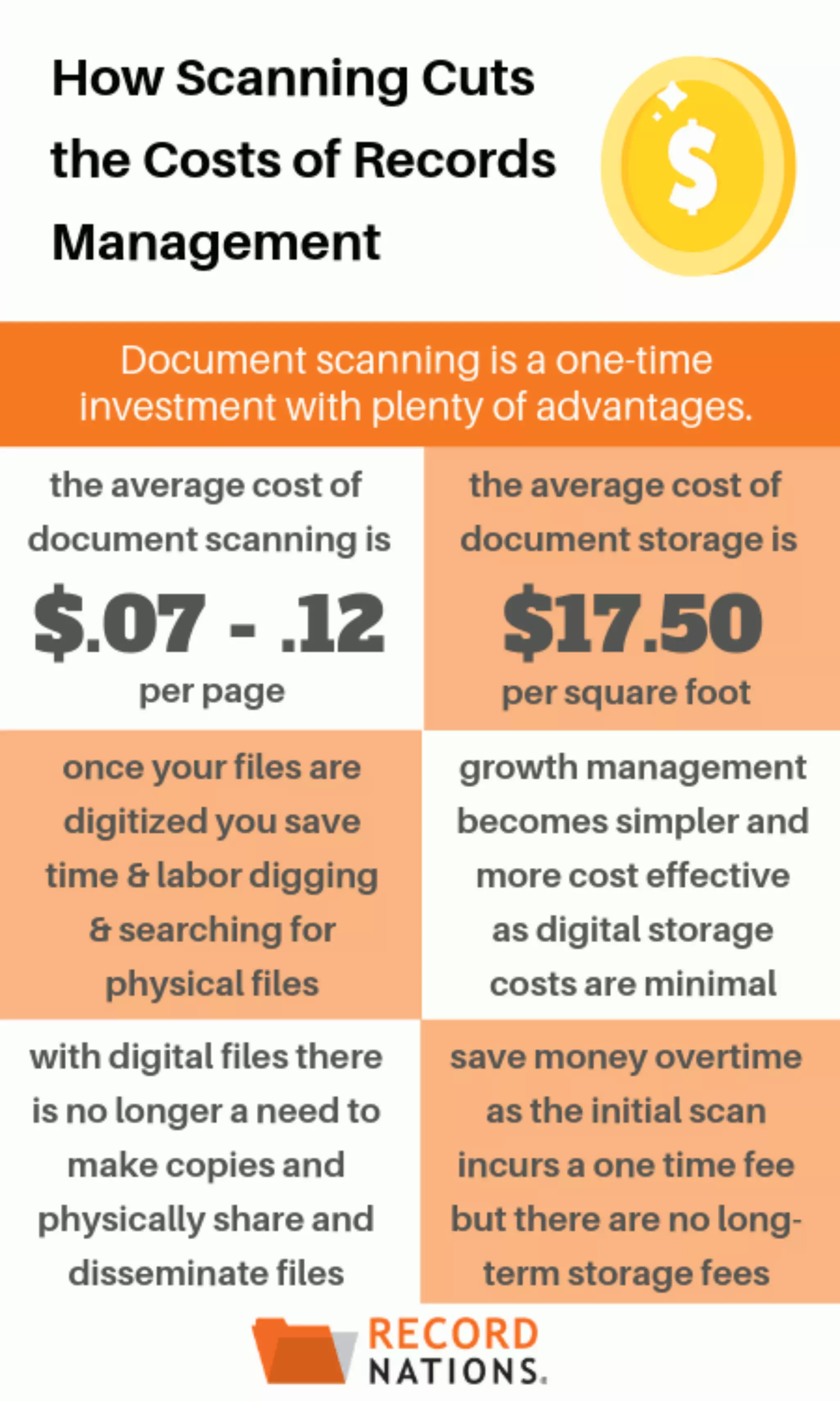 How Scanning Helps Lower Records Management Costs PDF
