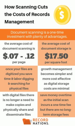 How Scanning Helps Lower Records Management Costs