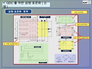 금형 표준화 항목
하형평면도
하형 볼스타
상형 슬라이
드
상형평면도
SLIDE
BOLSTE
R
상 , 하형 CLAMP 위치
상 , 하형 CLAMP 위치
D/H, F/LEVEL
DIE LOCATION
하형평면도
▣. QDC 를 위한 금형 표준화 ( 소
형 )
 