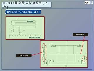 D/HEIGHT, F/LEVEL 표준
SLID
E
BOLSTER
FEED LEVEL
DIE HEIGHT
▣. QDC 를 위한 금형 표준화 ( 소
형 )
 