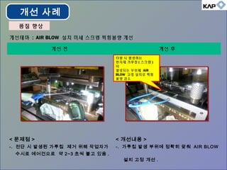 개선테마 : AIR BLOW 설치 미세 스크랩 찍힘불량 개선
개선 전 개선 후
< 문제점 >
-. 전단 시 발생된 가루칩 제거 위해 작업자가
수시로 에어건으로 약 2~3 초씩 불고 있음 .
< 개선내용 >
-. 가루칩 발생 부위에 정확히 맞춰 AIR BLOW
설치 고정 개선 .
개선 사례
품질 향상품질 향상
타발 시 발생하는
원자재 가루칩 ( 스크랩 )
이
발생되는 부위에 AIR
BLOW 고정 설치로 찍힘
불량 감소
 