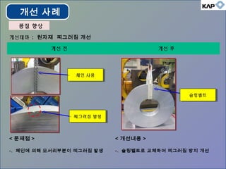 개선테마 : 원자재 찌그러짐 개선
개선 전 개선 후
< 문제점 >
-. 체인에 의해 모서리부분이 찌그러짐 발생
< 개선내용 >
-. 슬링벨트로 교체하여 찌그러짐 방지 개선
체인 사용체인 사용
찌그러짐 발생찌그러짐 발생
슬링벨트슬링벨트
개선 사례
품질 향상품질 향상
 