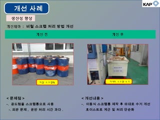 개선테마 : 비철 스크랩 처리 방법 개선
개선 전 개선 후
< 문제점 >
-. 공드럼을 스크랩통으로 사용
-. 외관 문제 , 운반 처리 시간 과다 .
< 개선내용 >
-. 이동식 스크랩통 제작 후 마대로 수거 개선
호이스트로 계근 및 처리 단순화
비철 스크랩통 마대로 스크랩 수거
개선 사례
생산성 향상생산성 향상
 