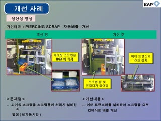 개선테마 : PIERCING SCRAP 자동배출 개선
개선 전 개선 후
< 문제점 >
-. 피어싱 스크랩을 스크랩통에 처리시 설비정
지
발생 ( 비가동시간 )
< 개선내용 >
-. 에어 트랜스퍼를 설치하여 스크랩을 외부
컨베어로 배출 개선
피어싱 스크랩을
BOX 에 적재
피어싱 스크랩을
BOX 에 적재
에어 트랜스퍼
슈트 설치
에어 트랜스퍼
슈트 설치
스크랩 통 및
적재대가 없어짐
스크랩 통 및
적재대가 없어짐
개선 사례
생산성 향상생산성 향상
 