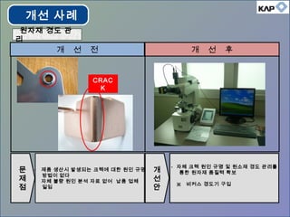 문
제
점
원자재 경도 관
리
개 선 전 개 선 후
- 제품 생산시 발생되는 크렉에 대한 원인 규명
방법이 없다
- 자체 불량 원인 분석 자료 없어 납품 업체
일임
개
선
안
- 자체 크렉 원인 규명 및 원소재 경도 관리를
통한 원자재 품질력 확보
※ 비커스 경도기 구입
CRAC
K
개선 사례
 