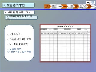 < 원자재 검사 입출고 대
장 >
-. 식별표 작성
-. 원자재 LOT NO. 부여
-. 입 , 출고 및 재고량
-. 실 중량 계근
 생산 가능 , 실적 수량
◈ 보관 관리 사용 ( 예 )
▣. 보관 관리 방법
 