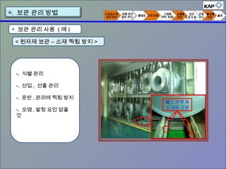 < 원자재 보관 – 소재 찍힘 방지 >
-. 식별 관리
-. 선입 , 선출 관리
-. 운반 , 관리에 찍힘 방지
-. 오염 , 발청 요인 없을
것
◈ 보관 관리 사용 ( 예 )
▣. 보관 관리 방법
 
