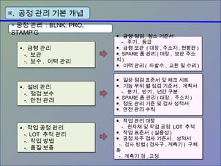 ▣. 공정 관리 기본 개념
▲. 금형 관리
-. 보관
-. 보수 , 이력 관리
▲. 금형 관리
-. 보관
-. 보수 , 이력 관리
▲. 설비 관리
-. 점검 보수
-. 안전 관리
▲. 설비 관리
-. 점검 보수
-. 안전 관리
▲. 작업 공정 관리
-. LOT 추적 관리
-. 작업 방법
-. 품질 보증
▲. 작업 공정 관리
-. LOT 추적 관리
-. 작업 방법
-. 품질 보증
●. 금형 점검 , 청소 기준서
-. 주기 , 등급
●. 금형 보관 ( 대장 , 주소지 , 현황판 )
●. SPARE 품 관리 ( 대장 , 보관 주소
지 )
●. 이력 관리 ( 타발수 , 교환 및 수리 )
●. 금형 점검 , 청소 기준서
-. 주기 , 등급
●. 금형 보관 ( 대장 , 주소지 , 현황판 )
●. SPARE 품 관리 ( 대장 , 보관 주소
지 )
●. 이력 관리 ( 타발수 , 교환 및 수리 )
●. 일상 점검 표준서 및 체크 시트
●. 기능 부위 별 점검 기준서 , 계획서
-. 분기 , 반기 , 년간 구분
●. SPARE 품 관리 ( 대장 , 주소지 )
●. 정도 관리 기준 및 검사 성적서
●. 안전 관리 수칙
●. 일상 점검 표준서 및 체크 시트
●. 기능 부위 별 점검 기준서 , 계획서
-. 분기 , 반기 , 년간 구분
●. SPARE 품 관리 ( 대장 , 주소지 )
●. 정도 관리 기준 및 검사 성적서
●. 안전 관리 수칙
●. 작업 관리 대장
-. 원자재 및 작업 공정 LOT 추적
●. 작업 표준서 ( 실용성 )
●. 공정 자주 검사 기준서 , 성적서
-. 검사 방법 ( 검사구 , 계측기 ) 구체
화
-. 계측기 검 , 교정
●. 작업 관리 대장
-. 원자재 및 작업 공정 LOT 추적
●. 작업 표준서 ( 실용성 )
●. 공정 자주 검사 기준서 , 성적서
-. 검사 방법 ( 검사구 , 계측기 ) 구체
화
-. 계측기 검 , 교정
◈ 공정 관리 : BLNK, PRO,
STAMP’G
 