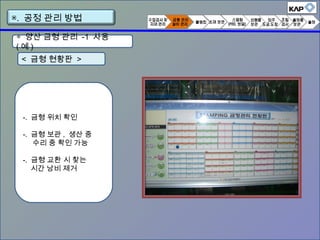 < 금형 현황판 >
-. 금형 위치 확인
-. 금형 보관 , 생산 중
수리 중 확인 가능
-. 금형 교환 시 찾는
시간 낭비 제거
▣. 공정 관리 방법
◈ 양산 금형 관리 -1 사용
( 예 )
 
