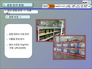 < 금형 보관 >
-. 금형 정위치 지정 관리
-. 이물질 유입 방지
-. 옆의 사진은 비닐커버
자동 UP& DOWN
▣. 공정 관리 방법
◈ 양산 금형 관리 -1 사용
( 예 )
 