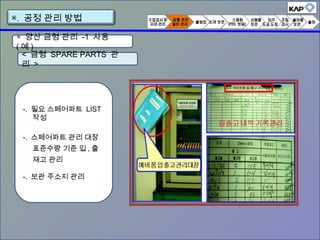 < 금형 SPARE PARTS 관
리 >
-. 필요 스페어파트 LIST
작성
-. 스페어파트 관리 대장
표준수량 기준 입 , 출
재고 관리
-. 보관 주소지 관리
▣. 공정 관리 방법
◈ 양산 금형 관리 -1 사용
( 예 )
 