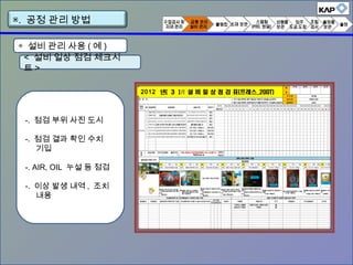◈ 설비 관리 사용 ( 예 )
< 설비 일상 점검 체크시
트 >
-. 점검 부위 사진 도시
-. 점검 결과 확인 수치
기입
-. AIR, OIL 누설 등 점검
-. 이상 발생 내역 , 조치
내용
2012
▣. 공정 관리 방법
 