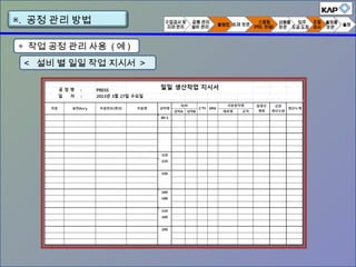 ◈ 작업 공정 관리 사용 ( 예 )
< 설비 별 일일 작업 지시서 >
▣. 공정 관리 방법
 