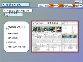 ◈ 작업 공정 관리 사용 ( 예 )
< 작업 표준
서 >
-. 작업 방법 설명 ( 사진
도 )
-. 원자재 규격
-. 검사 포인트
-. 작업 조건
-. 제품 ECO 레벨 기입
▣. 공정 관리 방법
 
