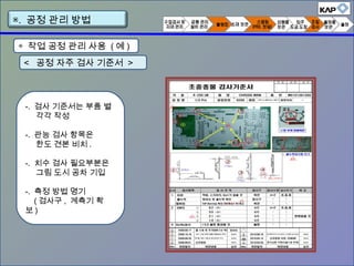 ◈ 작업 공정 관리 사용 ( 예 )
< 공정 자주 검사 기준서 >
-. 검사 기준서는 부품 별
각각 작성
-. 관능 검사 항목은
한도 견본 비치 .
-. 치수 검사 필요부분은
그림 도시 공차 기입
-. 측정 방법 명기
( 검사구 , 계측기 확
보 )
▣. 공정 관리 방법
 
