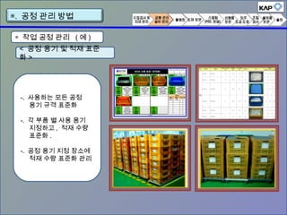 ◈ 작업 공정 관리 ( 예 )
< 공정 용기 및 적재 표준
화 >
-. 사용하는 모든 공정
용기 규격 표준화
-. 각 부품 별 사용 용기
지정하고 , 적재 수량
표준화 .
-. 공정 용기 지정 장소에
적재 수량 표준화 관리
▣. 공정 관리 방법
 