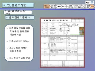◈ 입 , 출 관리 사용
( 예 )
< 출하 검사 기준서 >
-. 최종 품질 보증을 위해
각 부품 별 출하 검사
기준서 작성
-. 기준서에 의한 성적서
-. 검사구 또는 계측기
사용 표준서
-. 검사원 자격 인정 관리
▣. 입 , 출 관리 방법
 