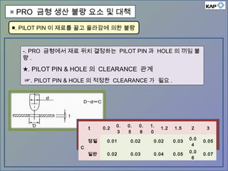 -. PRO 금형에서 재료 위치 결정하는 PILOT PIN 과 HOLE 의 끼임 불
량 .
★. PILOT PIN & HOLE 의 CLEARANCE 관계
☞. PILOT PIN & HOLE 의 적정한 CLEARANCE 가 필요 .
■. PILOT PIN 이 재료를 끌고 올라감에 의한 불량
▣ PRO 금형 생산 불량 요소 및 대책
t 0.2
0.
3
0.
5
0.
8
1.
0
1.2 1.5 2 3
C
정밀 0.01 0.02 0.02 0.03
0.0
4
0.05
일반 0.02 0.03 0.04 0.05
0.0
6
0.07
 