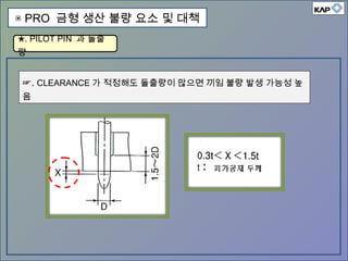 ☞. CLEARANCE 가 적정해도 돌출량이 많으면 끼임 불량 발생 가능성 높
음
피가공재 두께
★. PILOT PIN 과 돌출
량
▣ PRO 금형 생산 불량 요소 및 대책
 