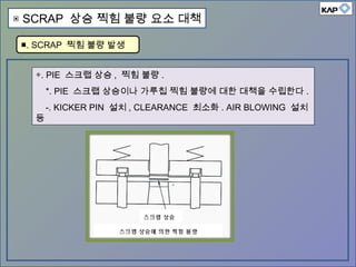 ◈. PIE 스크랩 상승 , 찍힘 불량 .
*. PIE 스크랩 상승이나 가루칩 찍힘 불량에 대한 대책을 수립한다 .
-. KICKER PIN 설치 , CLEARANCE 최소화 . AIR BLOWING 설치
등
스크랩 상승에 의한 찍힘 불량
스크랩 상승
■. SCRAP 찍힘 불량 발생
▣ SCRAP 상승 찍힘 불량 요소 대책
 