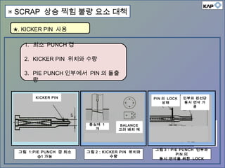 ★. KICKER PIN 사용
중심에 1
개
BALANCE
고려 배치 예
그림 2 : KICKER PIN 위치와
수량
그림 1:PIE PUNCH 경 최소
ф1 가능
KICKER PIN PIN 의 LOCK
상태
인부와 핀선단
동시 연삭 가
공
그림 3 : PIE PUNCH 인부와
PIN 의
동시 연삭을 위한 LOCK
1. 최소 PUNCH 경
2. KICKER PIN 위치와 수량
3. PIE PUNCH 인부에서 PIN 의 돌출
량
▣ SCRAP 상승 찍힘 불량 요소 대책
 
