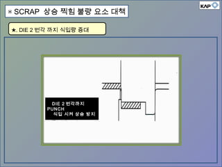 DIE 2 번각까지
PUNCH
식입 시켜 상승 방지
★. DIE 2 번각 까지 식입량 증대
▣ SCRAP 상승 찍힘 불량 요소 대책
 