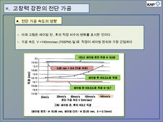 △. 아래 그림은 세이빙 전 , 후의 직경 치수의 변화를 표시한 것이다 .
△. 가공 속도 V =140mm/sec (70SPM) 일 때 직경이 세이빙 펀치와 가장 근접하다
▣. 고장력 강판의 전단 가공
■. 전단 가공 속도의 영향
 