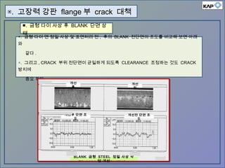 ◈. 금형 다이 면 정밀 사상 및 표면처리 전 , 후의 BLANK 전단면의 조도를 비교해 보면 아래
와
같다 .
△. 그리고 , CRACK 부위 전단면이 균일하게 되도록 CLEARANCE 조정하는 것도 CRACK
방지에
중요 하다 .
▣. 고장력 강판 flange 부 crack 대책
■. 금형 다이 사상 후 BLANK 단면 상
태
BLANK 금형 STEEL 정밀 사상 작
업 개선
개선
전
개선
후
개선전 단면 조
도
개선후 단면 조
도
 