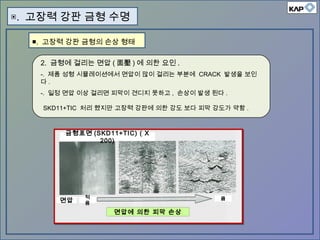 ▣. 고장력 강판 금형 수명
■. 고장력 강판 금형의 손상 형태
큼
금형표면 (SKD11+TIC) ( X
200)
면압
적
음
면압에 의한 피막 손상
2. 금형에 걸리는 면압 ( 面壓 ) 에 의한 요인 .
-. 제품 성형 시뮬레이션에서 면압이 많이 걸리는 부분에 CRACK 발생을 보인
다 .
-. 일정 면압 이상 걸리면 피막이 견디지 못하고 , 손상이 발생 된다 .
SKD11+TIC 처리 했지만 고장력 강판에 의한 강도 보다 피막 강도가 약함 .
 