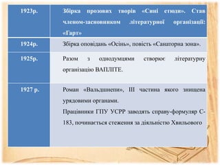 1923р. Збірка прозових творів «Сині етюди». Став
членом-засновником літературної організації:
«Гарт»
1924р. Збірка оповідань «Осінь», повість «Санаторна зона».
1925р. Разом з однодумцями створює літературну
організацію ВАПЛІТЕ.
1927 р. Роман «Вальдшнепи», ІІІ частина якого знищена
урядовими органами.
Працівники ГПУ УСРР заводять справу-формуляр С-
183, починається стеження за діяльністю Хвильового
 