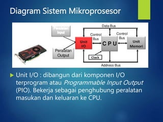 Input/output Terprogram 116. 01_PENGANTAR MIKROPROSESOR DAN MIKROKONTROLER.pptx