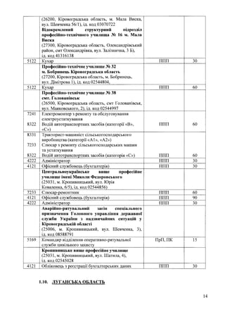 Наказ про затвердження рішення Акредаційної комісії від 20 січня 2022 року