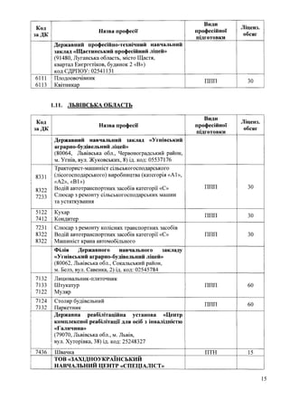 Наказ про затвердження рішення Акредаційної комісії від 20 січня 2022 року